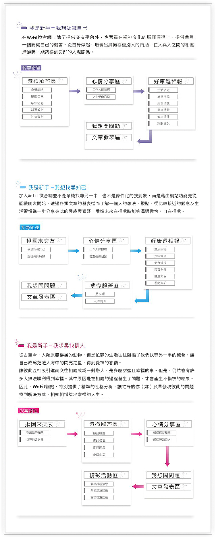 新手導覽