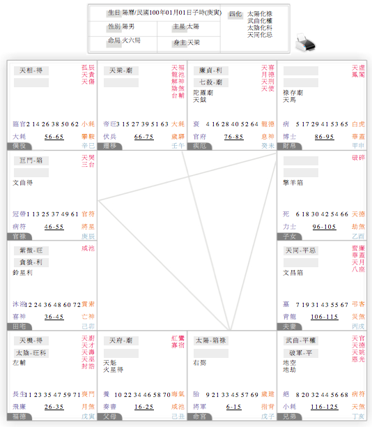 範例